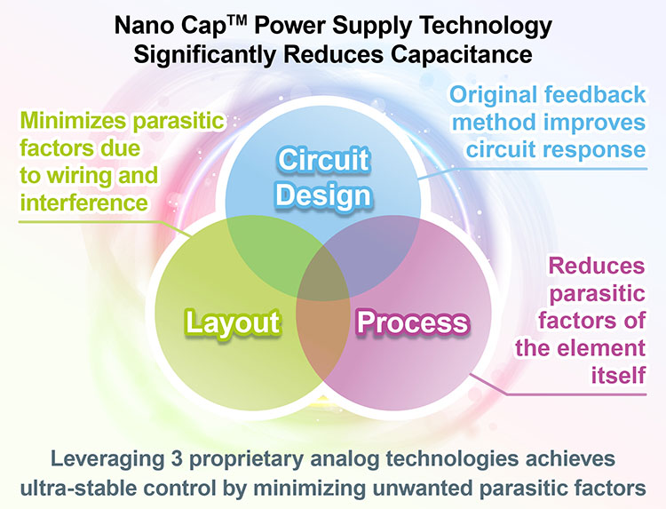 ROHM宣布开发Nano Cap™电源技术